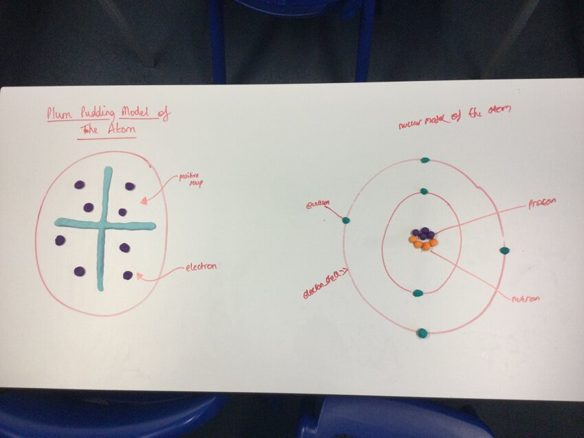 Key Stage 3 Science